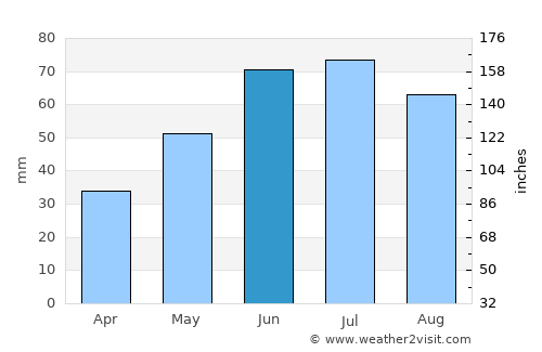 Pułtusk average rain in June