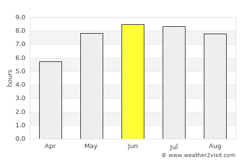 Pułtusk average rain in June