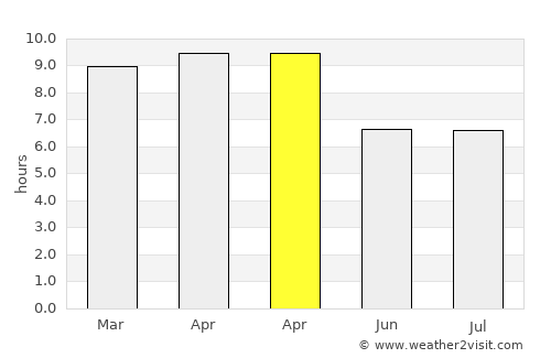 Pulungmasle average rain in April