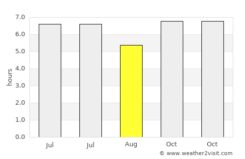 Pulungmasle average rain in August