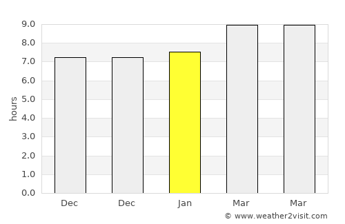 Pulungmasle average rain in January