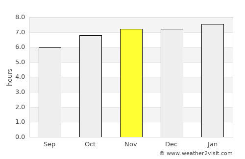 Pulungmasle average rain in November