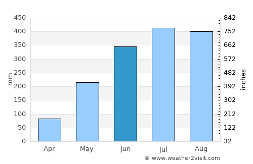 Pulupandan average rain in June