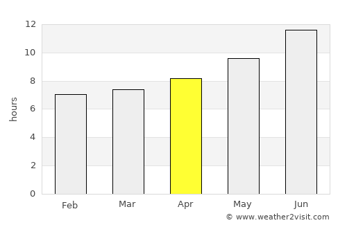 Pulur average rain in April