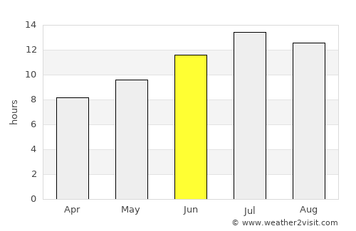 Pulur average rain in June