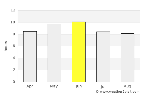 Pulwama average rain in June