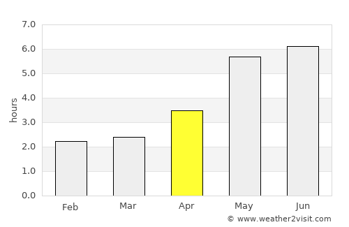 Pumiao average rain in April