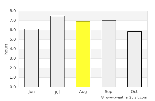Pumiao average rain in August