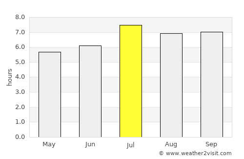 Pumiao average rain in July