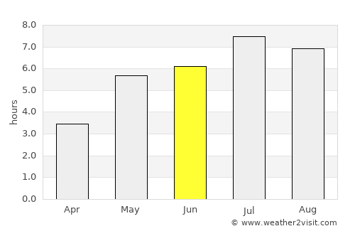 Pumiao average rain in June