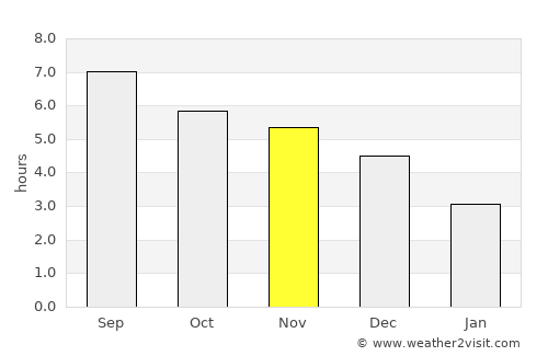 Pumiao average rain in November