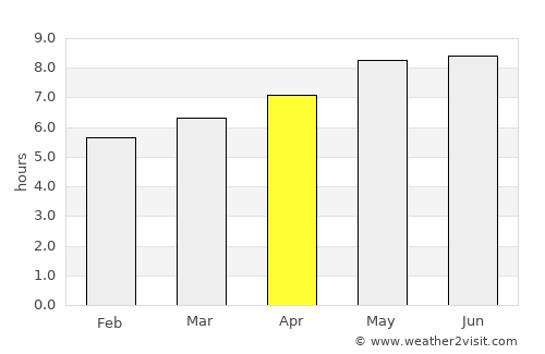 Punata average rain in April