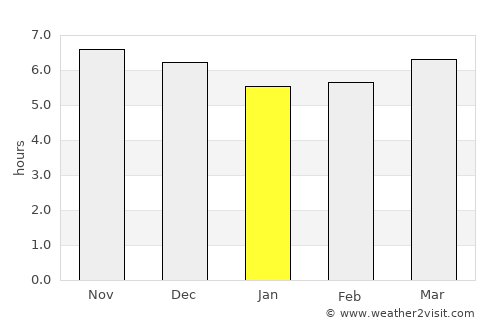 Punata average rain in January
