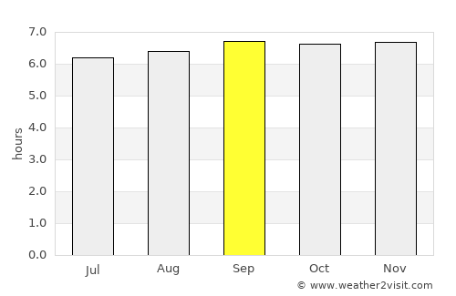 Punay average rain in September