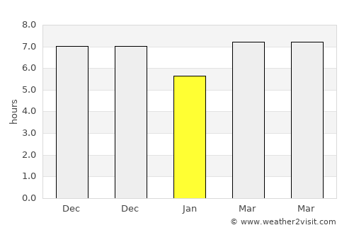 Puncak average rain in January