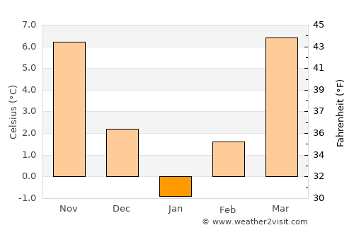 Punghina average temperature in January