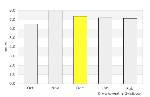Punta Arenas average rain in December