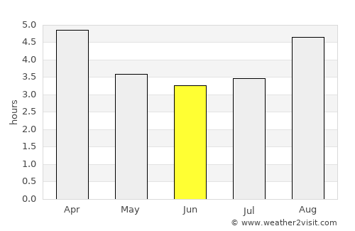 Punta Arenas average rain in June