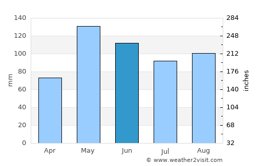 Punta Cana average rain in June