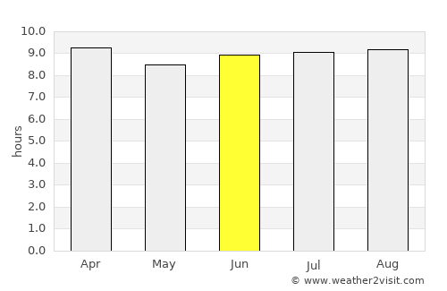 Punta Cana average rain in June