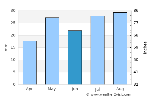 Punta Cardón average rain in June