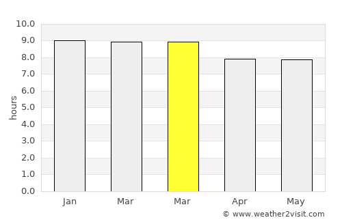 Punta Cardón average rain in March