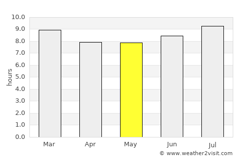 Punta Cardón average rain in May