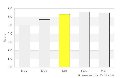 Punta de Burica average rain in January