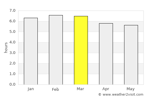 Punta de Burica average rain in March
