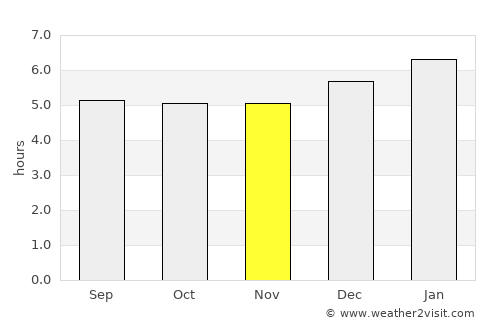 Punta de Burica average rain in November