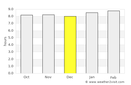 Punta de Mata average rain in December