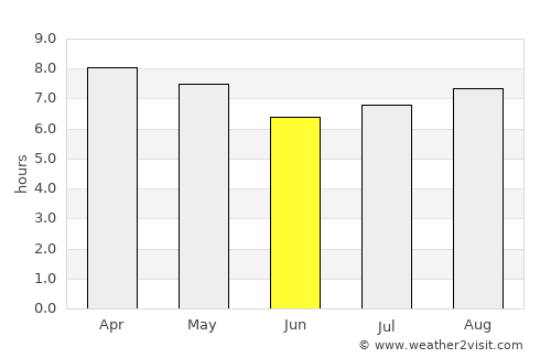 Punta de Mata average rain in June