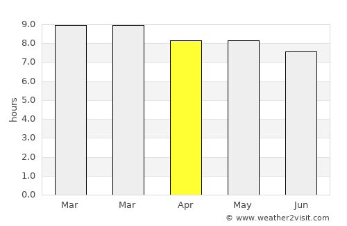 Punta de Piedras average rain in April