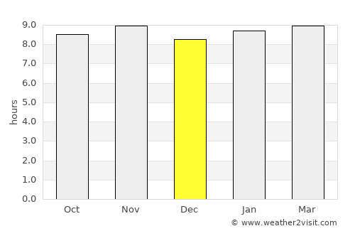Punta de Piedras average rain in December