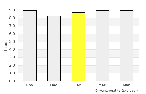 Punta de Piedras average rain in January