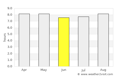 Punta de Piedras average rain in June