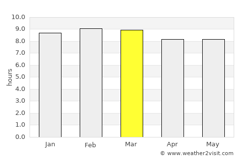 Punta de Piedras average rain in March
