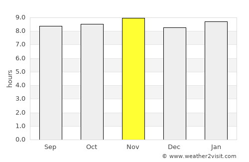 Punta de Piedras average rain in November