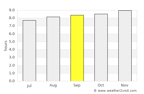 Punta de Piedras average rain in September
