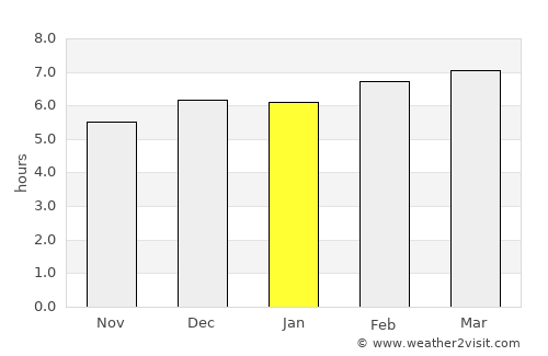 Punta Hermosa average rain in January