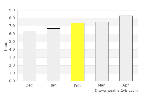 Punta Piedra average rain in February
