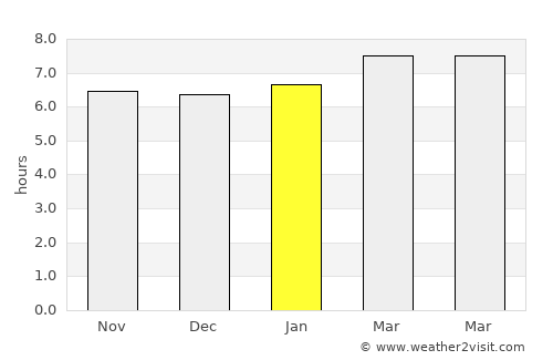 Punta Piedra average rain in January