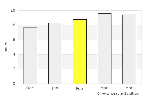 Punta Santiago average rain in February