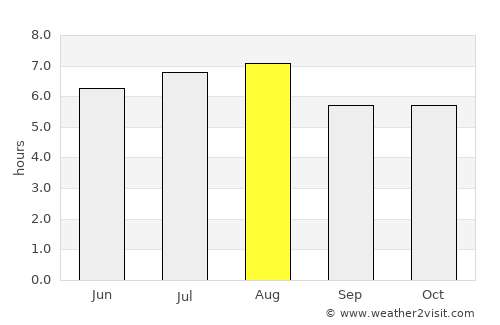 Puntilla Aldama average rain in August