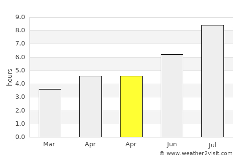 Puqi average rain in April
