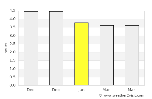 Puqi average rain in January
