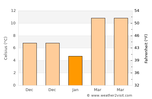 Puqi average temperature in January