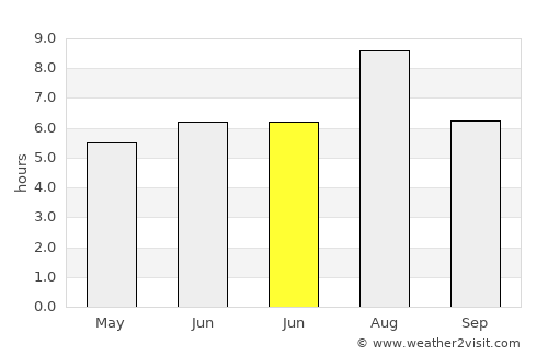 Puqi average rain in June