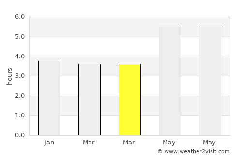 Puqi average rain in March