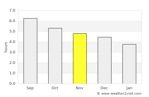 Puqi average rain in November